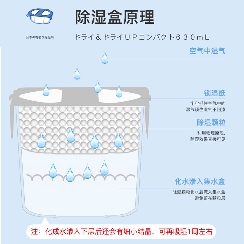 进口白元除湿盒衣柜室内防潮防霉干燥剂回南天吸湿除湿袋630ml - 图2