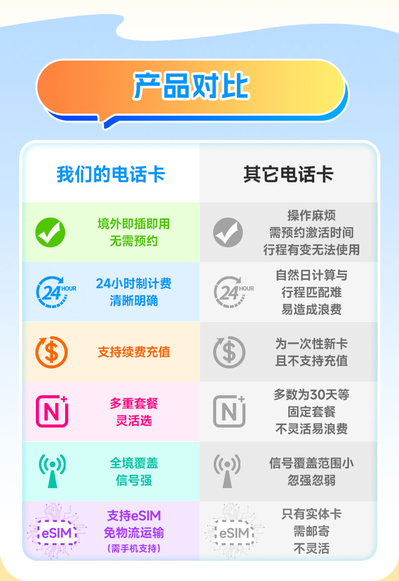瑞士电话卡欧洲流量上网7/10/15天多国通用欧盟商务旅游sim手机卡