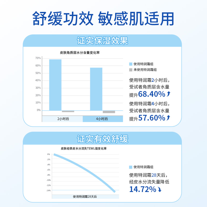 顺峰宝宝儿童保湿特润精华霜225g春夏面霜强补水舒缓重度干痒红 - 图3