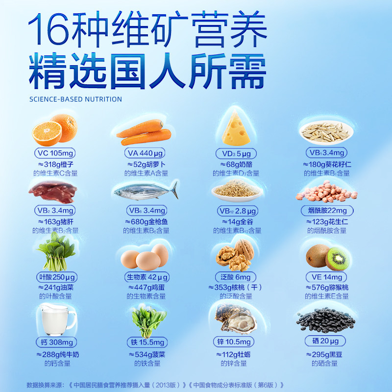 汤臣倍健女士复合多种维生素a钙片 天猫超市维生素/复合维生素