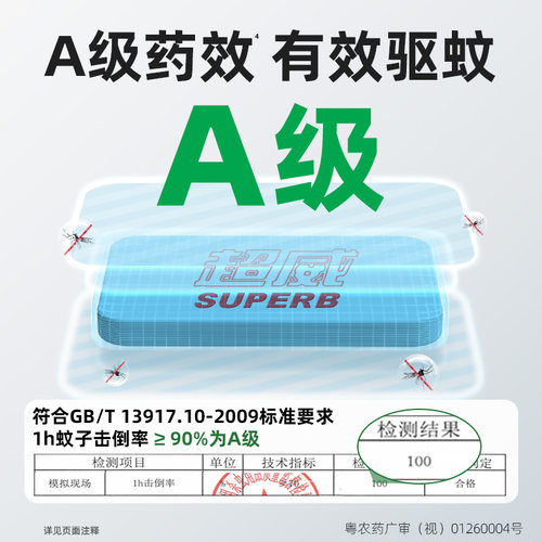 超威电热蚊香片有效驱蚊防蚊热加热器艾草清香家用插电式 - 图1