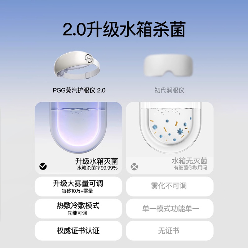 PGG眼部按摩仪护眼缓解眼睛疲劳雾化热敷蒸汽眼罩干眼症父亲礼物 - 图0