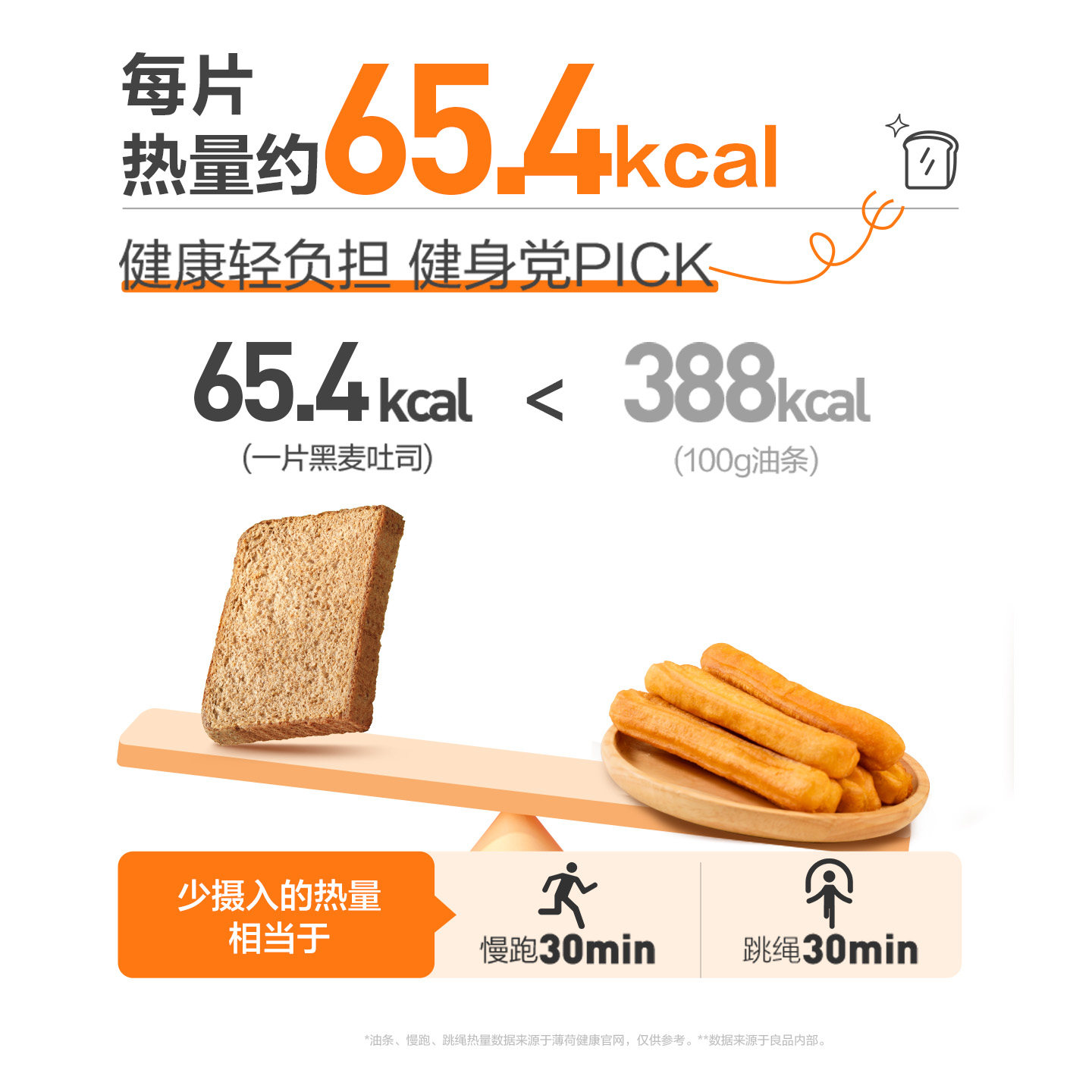 良品铺子低脂黑麦全麦吐司面包糕点整箱营养早餐健康食品健身零食