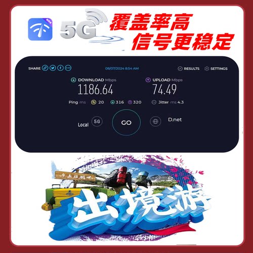 日本电话卡双5G无限流量手机上网卡1-30天东京大阪冲绳旅游SIM卡 - 图1