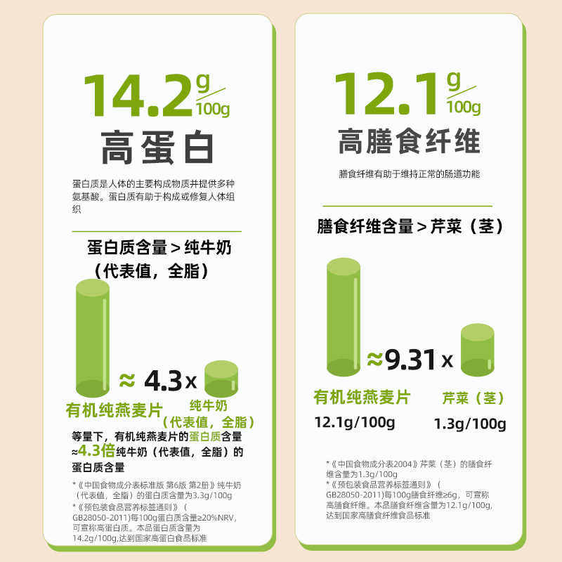 西麦有机纯燕麦片独立包装高蛋白质营养早餐即食冲饮代餐速食谷物,淘宝优惠券,粉丝福利购,淘宝优惠卷