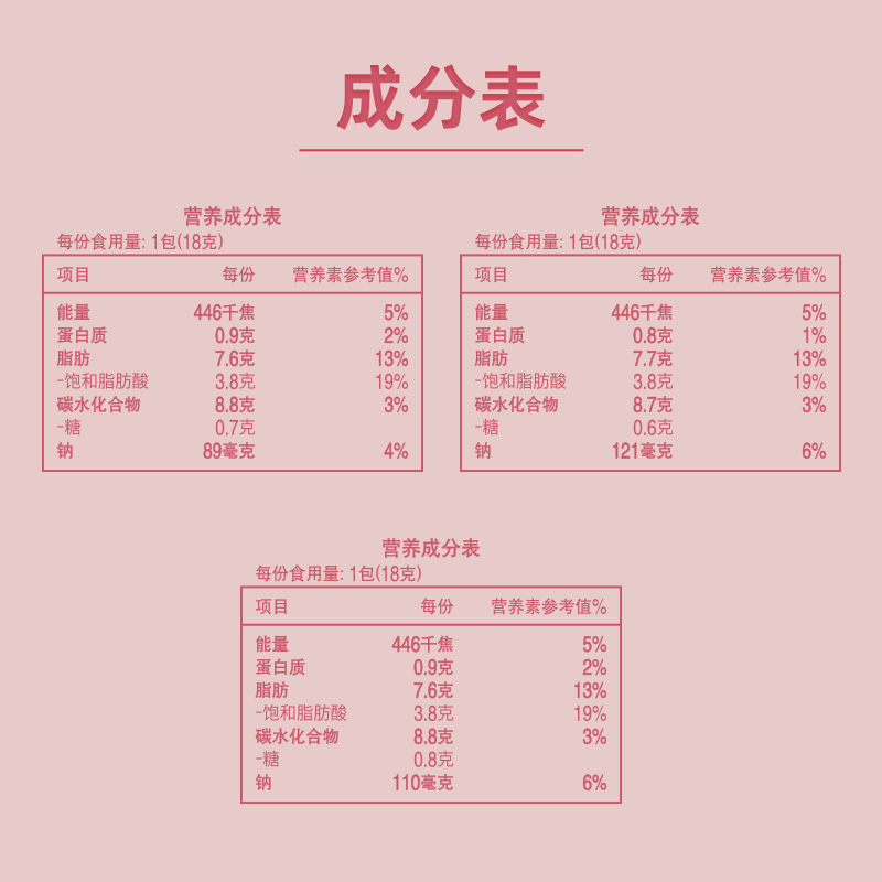 乐事真脆薯条袋装18g*15包（原味*5+海苔*5+番茄*5）六一零食儿童 - 图3