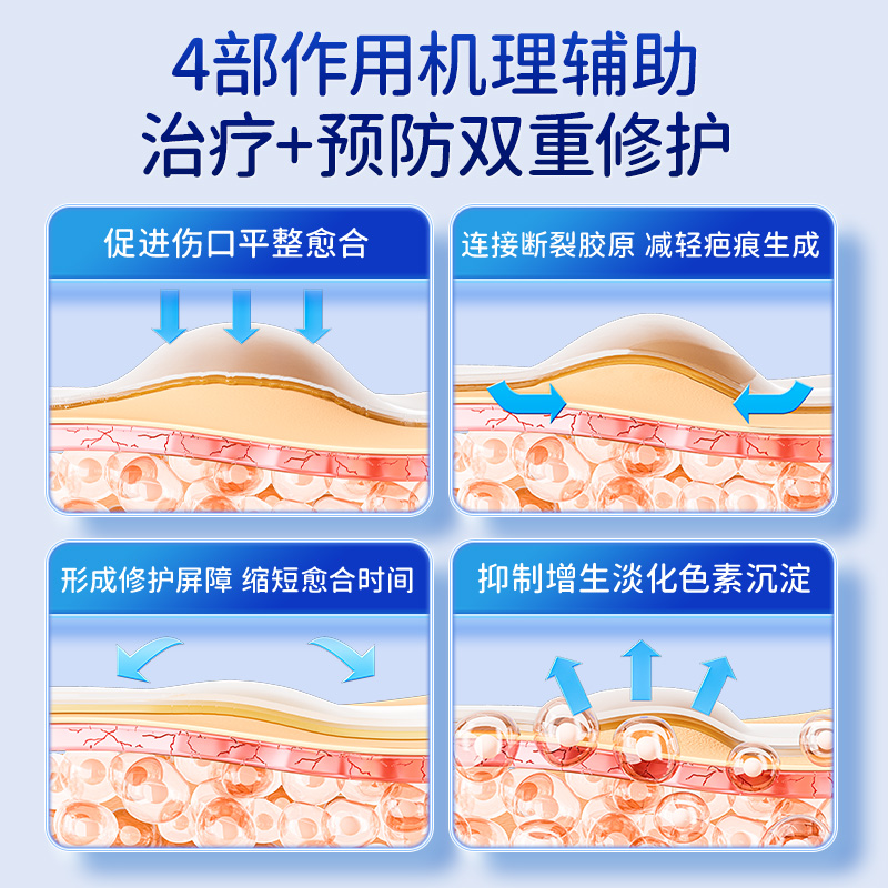 同仁堂祛疤膏去疤痕贴痘印修复除疤膏剖腹产儿童烫伤医用硅酮凝胶 - 图2