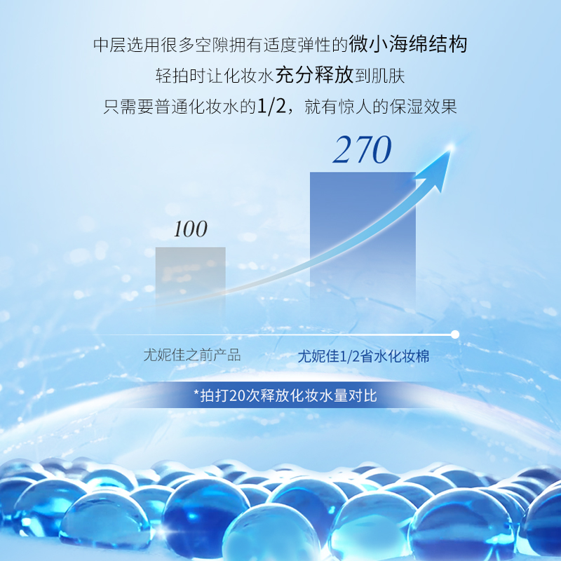 尤妮佳舒蔻化妆棉1/2省水湿敷补水卸妆棉40枚4盒