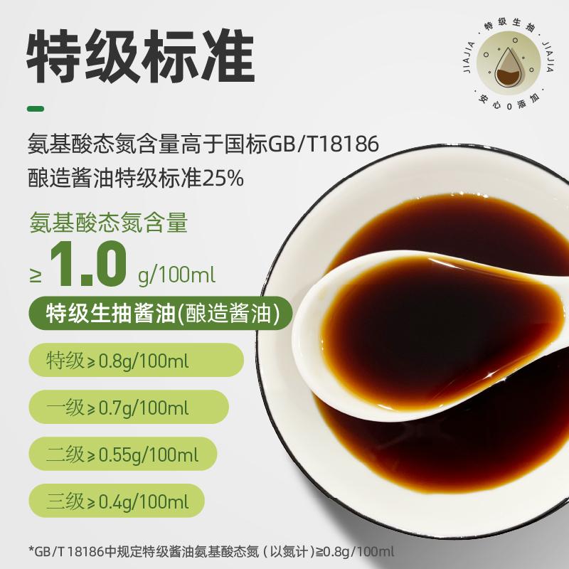 加加正品380天家用酿造零添加未加碘盐酱油特级0添加生抽1L