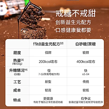 ffit8燕麦谷物棒巧克力早餐3盒525g[25元优惠券]-寻折猪