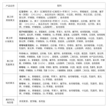 喜之郎爆款果冻海苔零食喜福礼盒券后56.9元包邮