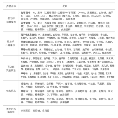 喜之郎爆款果冻海苔零食喜福礼盒