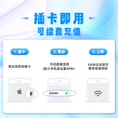 马尔代夫电话卡4G流量Dhiraagu手机上网卡马代马累全境通用SIM卡 - 图1