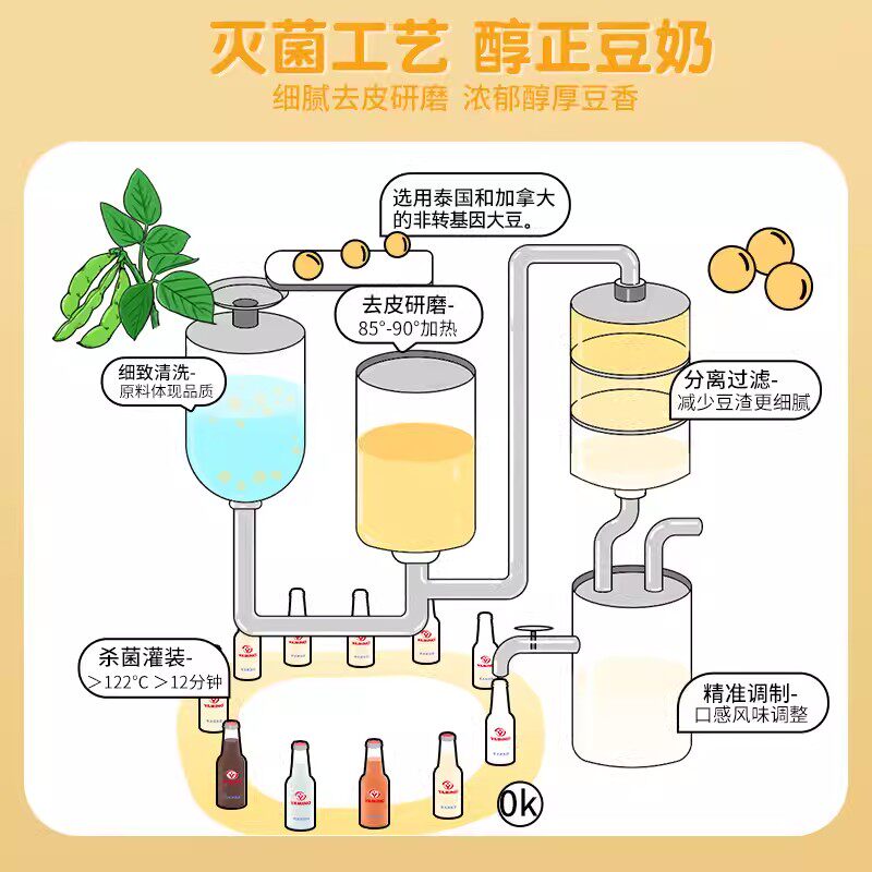 【进口】泰国哇米诺黑芝麻谷物味豆奶植物蛋白奶300ml*12瓶早餐奶