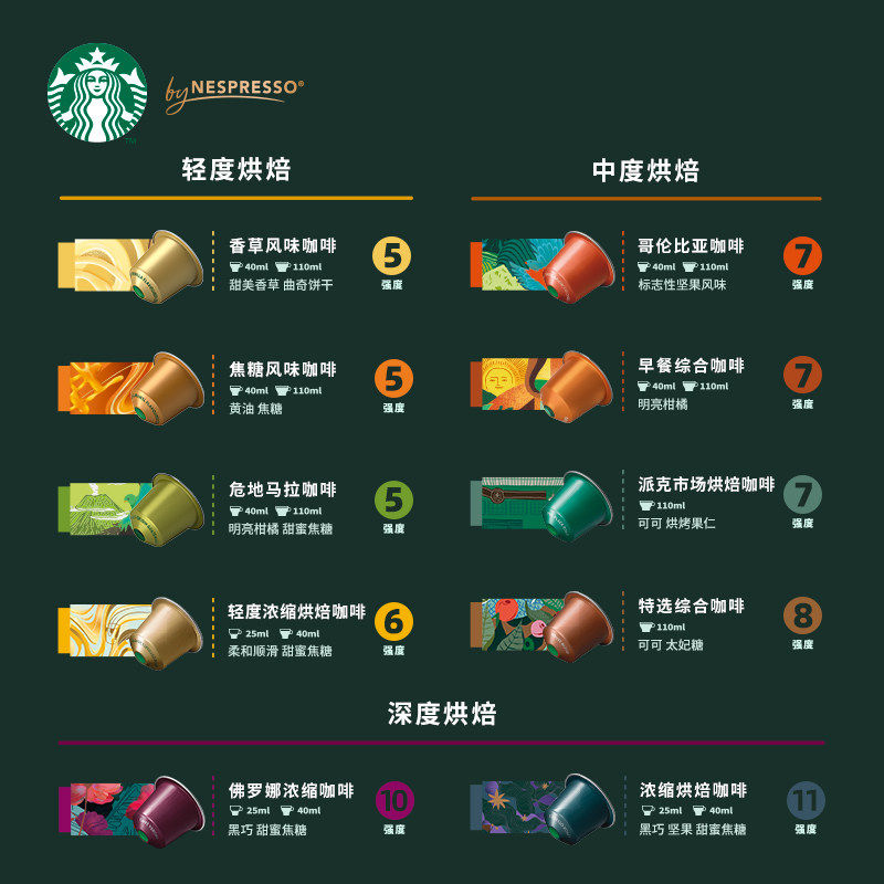 详情领券任选8件星巴克胶囊咖啡NESPRESSO浓缩美式咖啡5.7g*10颗