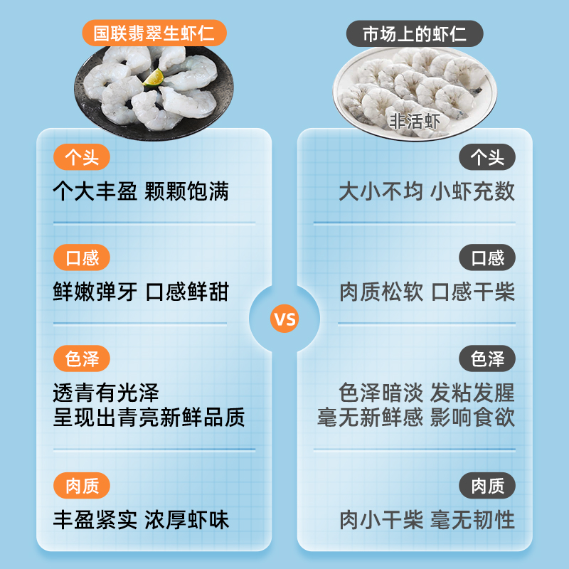 上市品质！国联国产海水超大号虾仁净重200g约10~16只去虾线轻食 - 图3