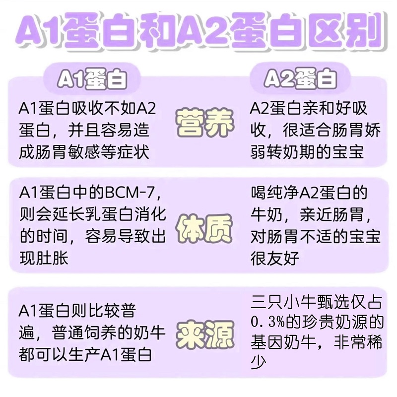 现代牧业三只小牛A2β-酪蛋白纯牛奶125mlx16包牛奶整箱