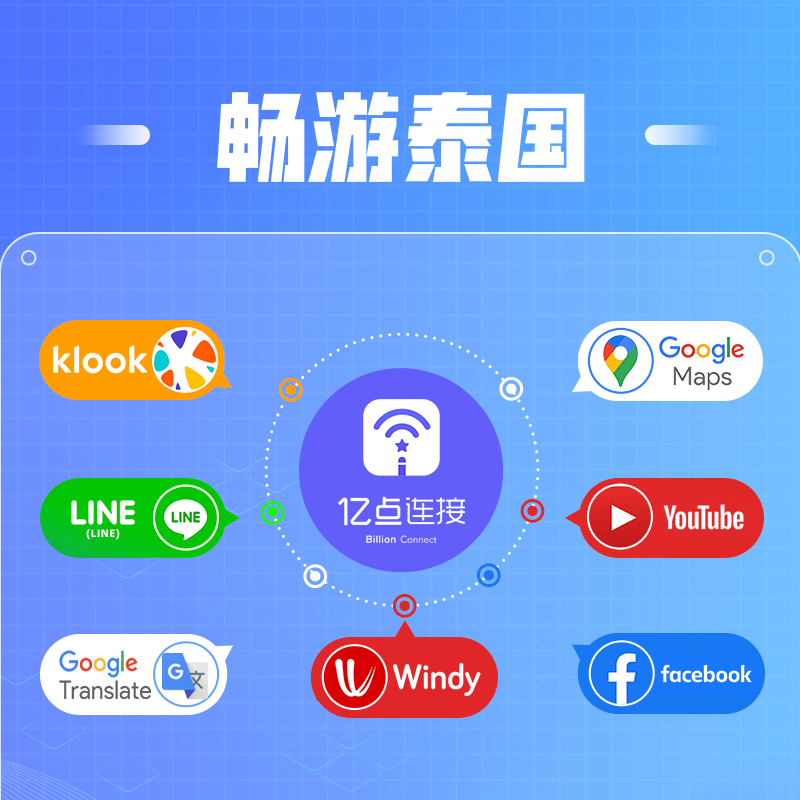 亿点 泰国电话卡happy手机卡4G/5G高速上网卡7/10天可选无限流量 - 图2