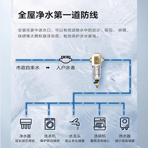 3M全屋净水器家用前置过滤器反冲洗水