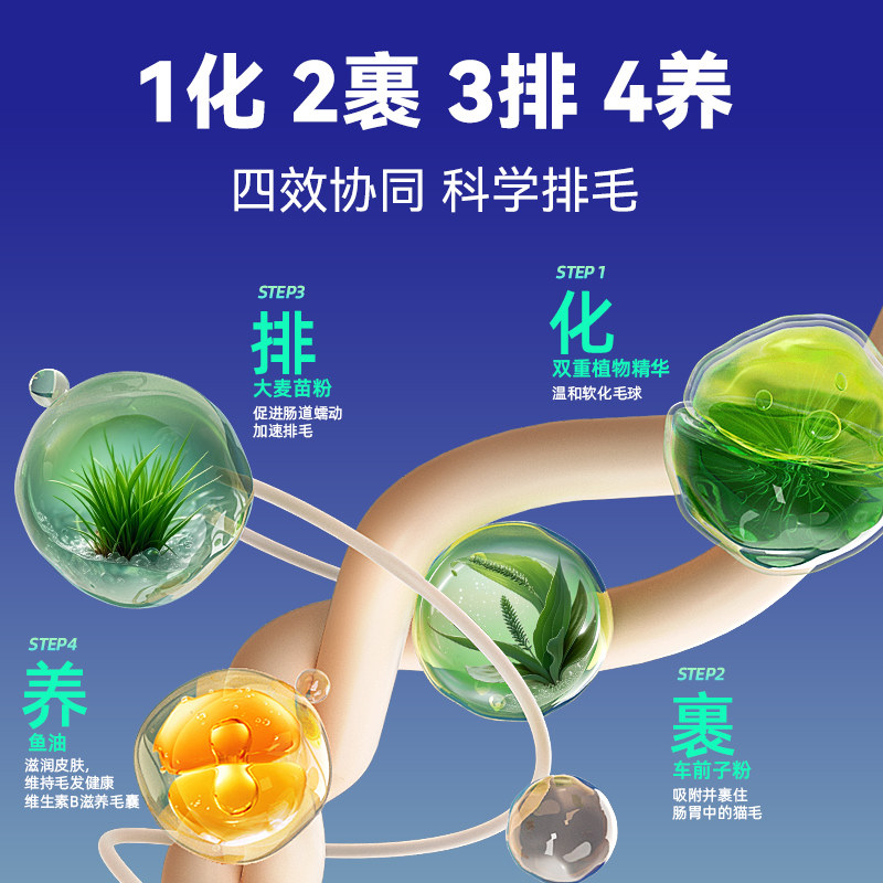 MAG猫化毛球片300片猫咪鱼油猫草零食化毛球化毛膏猫咪专用猫草片,淘宝优惠券,粉丝福利购,淘宝优惠卷