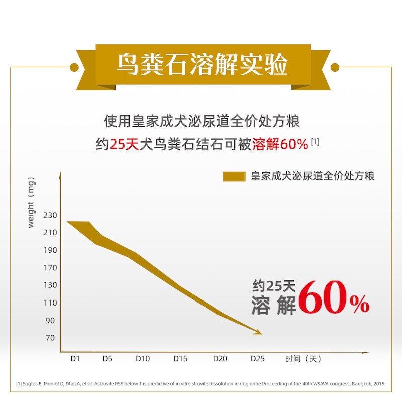 皇家狗粮LP18膀胱结石尿频泌尿系统犬泌尿道全价处方粮,淘宝优惠券,粉丝福利购,淘宝优惠卷