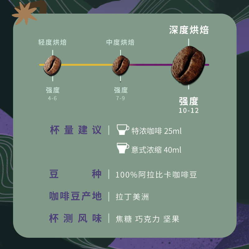 【进口】星巴克nespresso意式浓缩烘焙胶囊黑咖啡5.7g*10颗*4盒