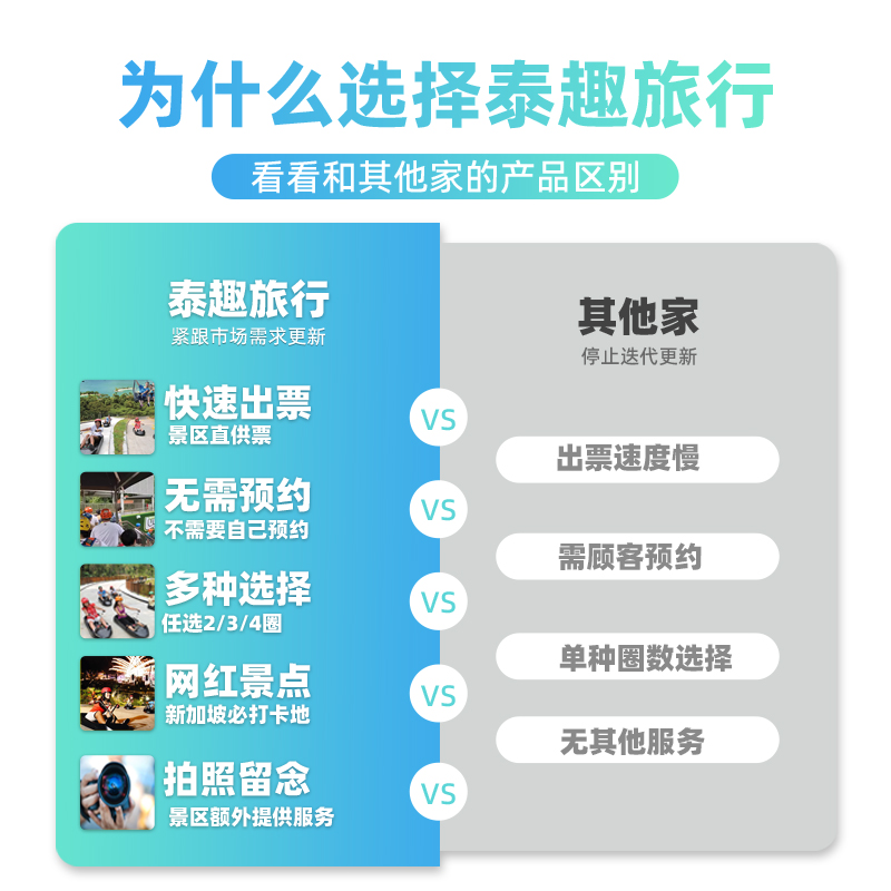 [圣淘沙斜坡滑车及空中吊椅-门票]新加坡圣淘沙斜坡滑车+吊椅skyline自动出票 代约 - 图2