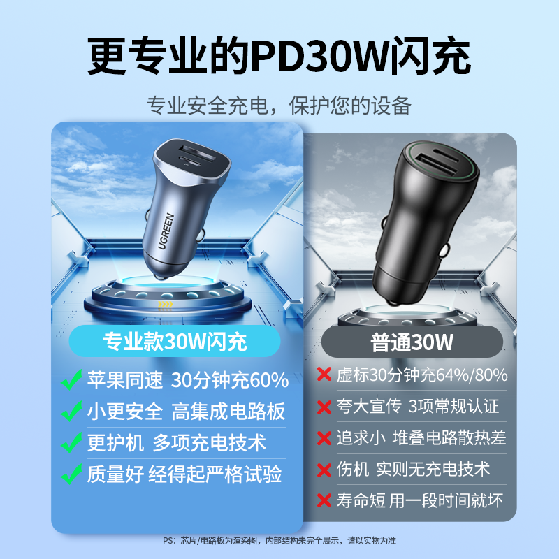 绿联车载汽车充电器PD30W快充点烟器转换插头usb适用苹果15手机14 - 图2