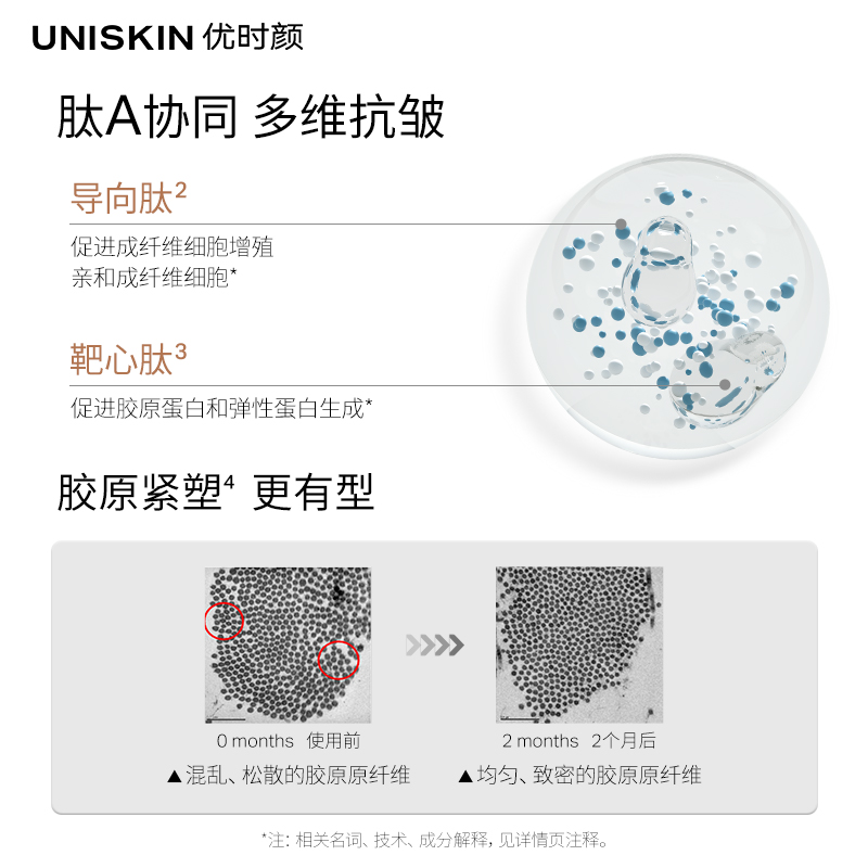 优时颜UNISKIN黑引力精华2.0A醇提拉紧致抗皱30g+5g面部精华乳液-图3