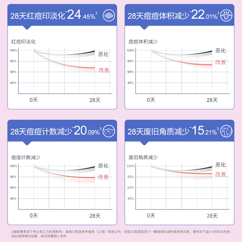 芙清密钥水杨酸果酸面膜涂抹刷去黑头闭口肤清秘钥控油清洁祛痘痘 - 图2