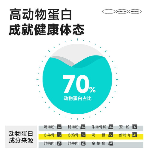 力狼e族猫粮成猫专用营养增肥美短英短蓝猫等通用全价猫粮 - 图2