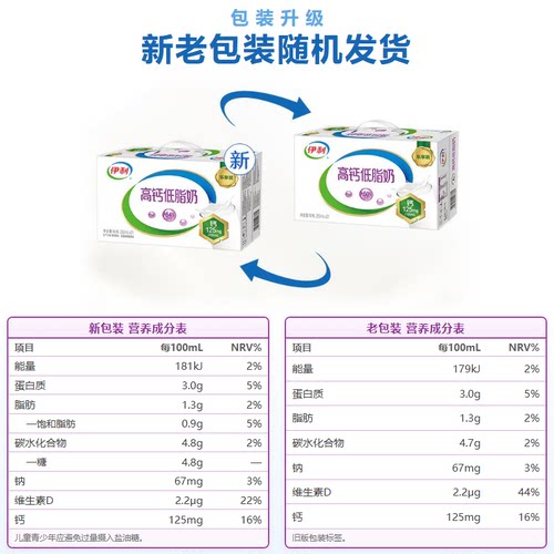 伊利高钙低脂牛奶250ml*21盒整箱礼盒营养早餐8月产 - 图3