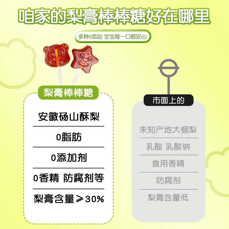 同仁堂秋梨膏棒棒糖儿童无添加痰化润咳止肺信盛堂枇杷润喉梨膏糖 - 图2