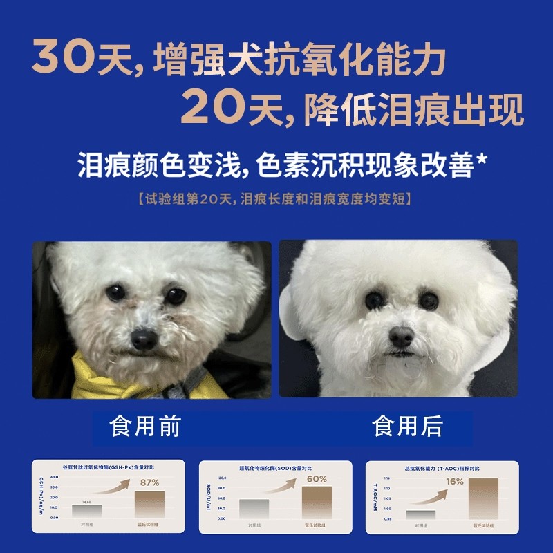 蓝氏狗粮SSR低温烘焙狗粮泰迪小型犬金毛边牧中大型犬成犬,淘宝优惠券,粉丝福利购,淘宝优惠卷