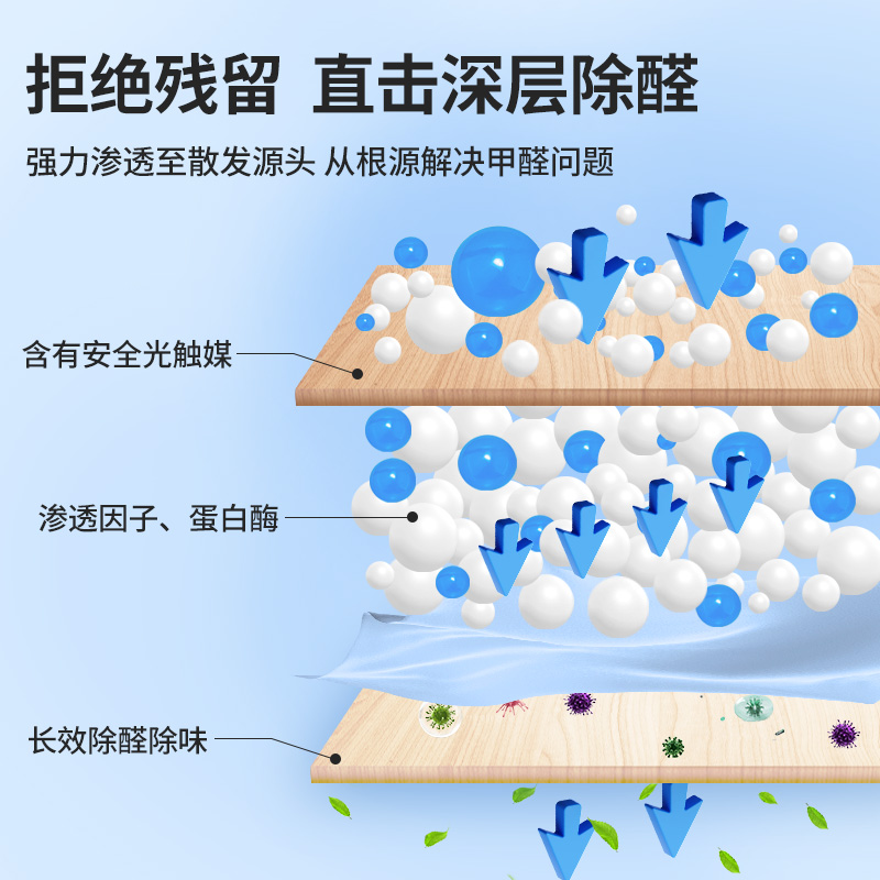 甲醛清除剂急住喷雾光触媒除甲醛新房家用去异味甲醛果冻500g*1瓶-图3