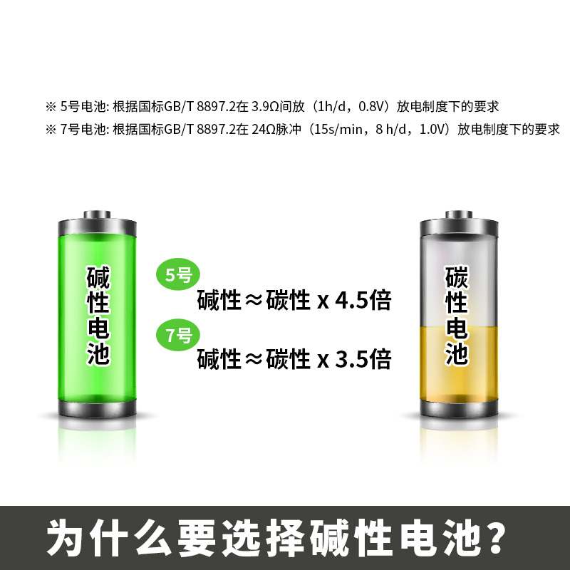 555堿性干電池7號電池4粒裝AAA 1.5V適用鼠標玩具小米空調遙控器_天貓超市_3C數碼配件