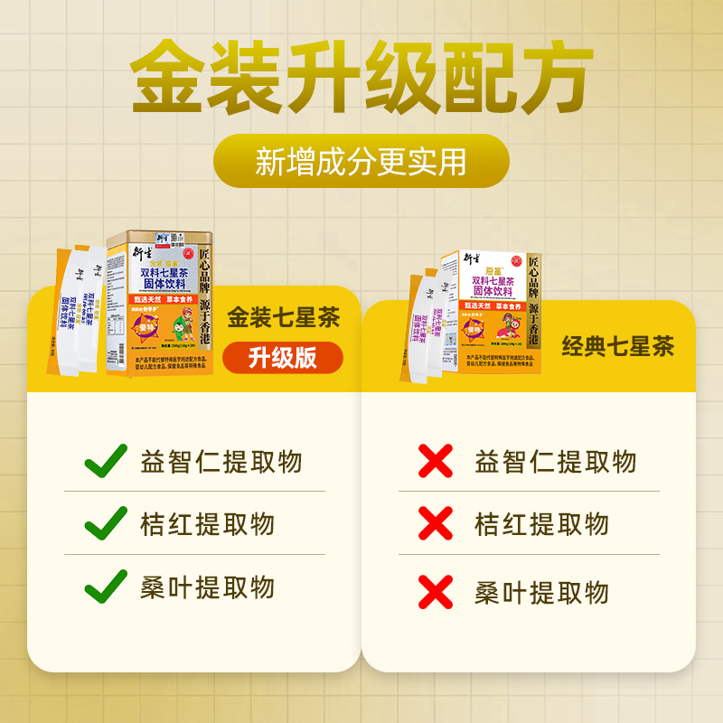 衍生七星茶金装升级版20包/罐桔红益智仁儿童饮料香港著名品牌 - 图0