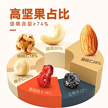 【沃隆】每日坚果混合坚果600g[1元优惠券]-寻折猪