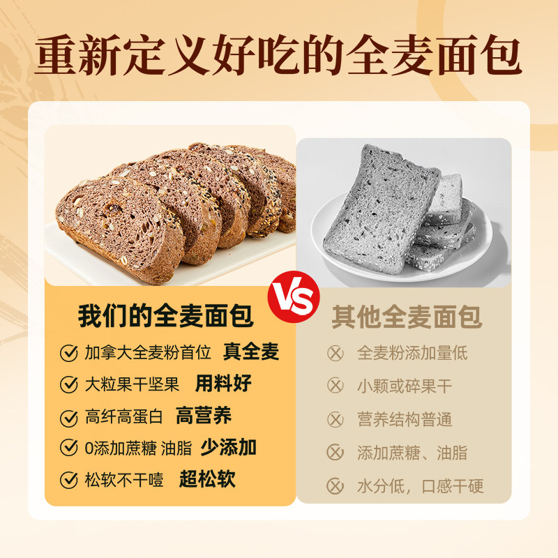 良品铺子五黑坚果全麦面包整箱吐司营养早餐糕点心零食粗粮代餐