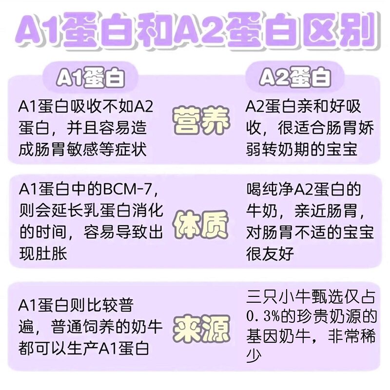 现代牧业三只小牛A2β-酪蛋白纯牛奶125mlx16包x3箱儿童牛奶早餐