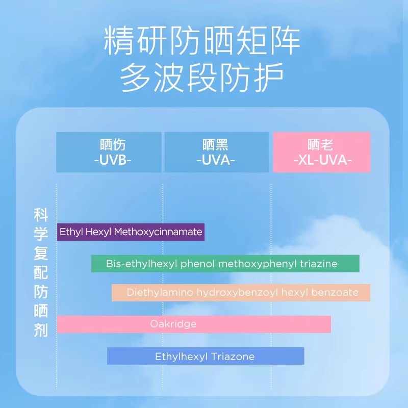 naris娜丽丝防晒喷雾spf50防紫外线90g2支无色透明清爽不油腻