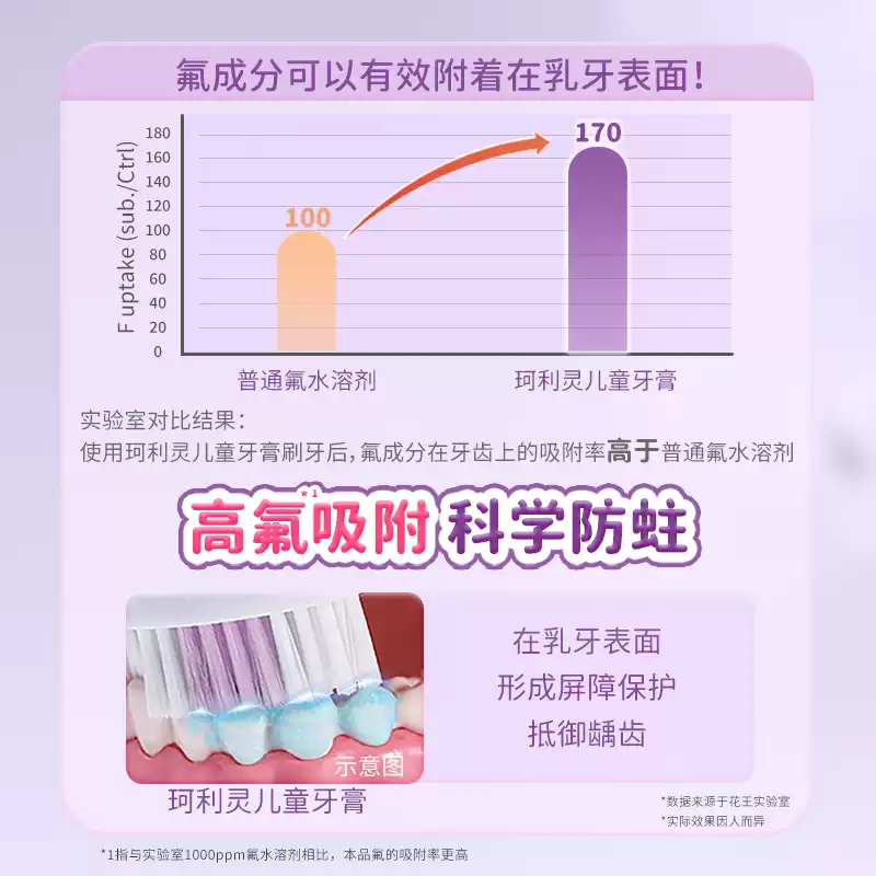 包邮花王儿童牙膏含氟亮白防蛀去黄去口臭清新口气家庭装水果味,淘宝优惠券,粉丝福利购,淘宝优惠卷