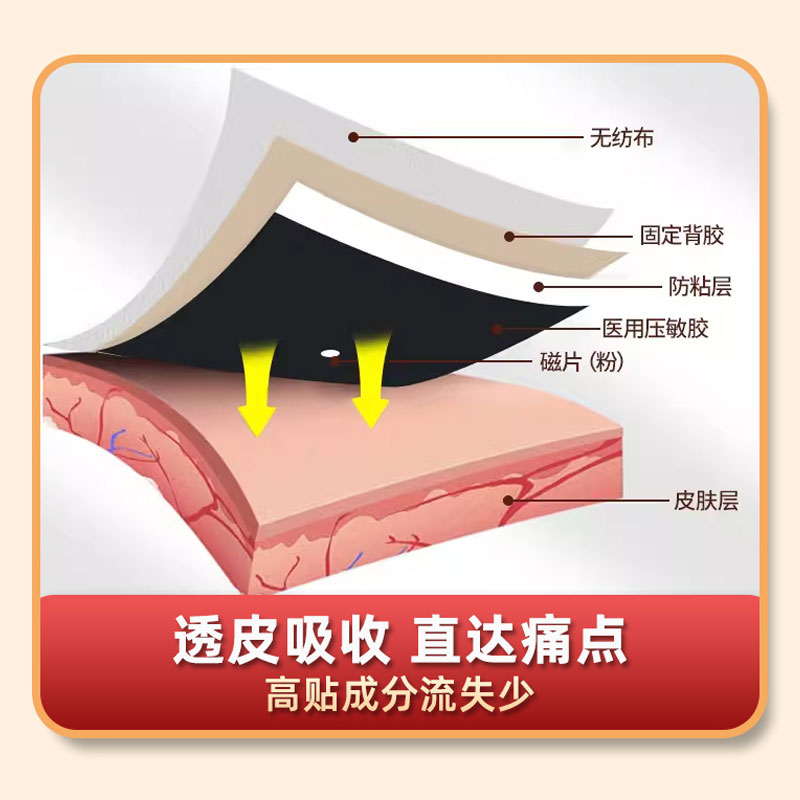 白云山拜迪专用膏药贴颈椎贴颈椎病贴肩周炎腰间盘突出膝盖腰腿疼 - 图3