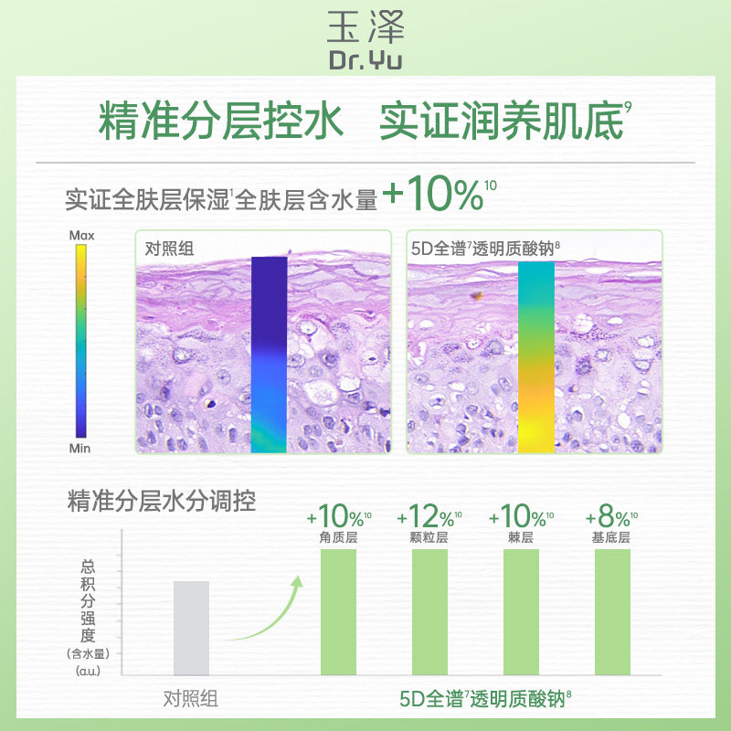【下拉详情领优惠】玉泽舒缓高保湿面膜12片修护深层补水贴片面膜