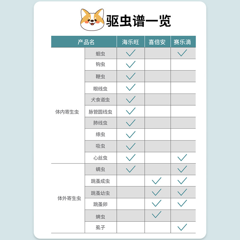 海乐旺狗狗驱虫药体内体外一体除跳蚤蜱虫打虫药小狗宠物犬季度装,淘宝优惠券,粉丝福利购,淘宝优惠卷