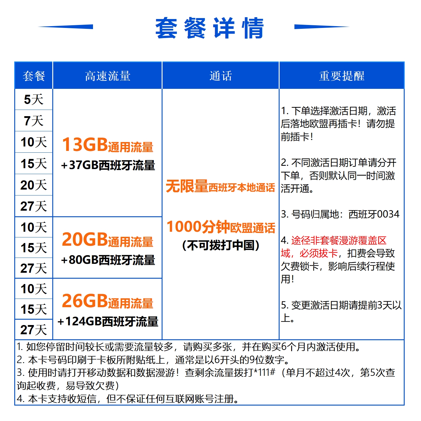 欧洲电话卡Orange西班牙5G/4G手机流量上网卡差旅游欧盟多国sim卡 - 图1