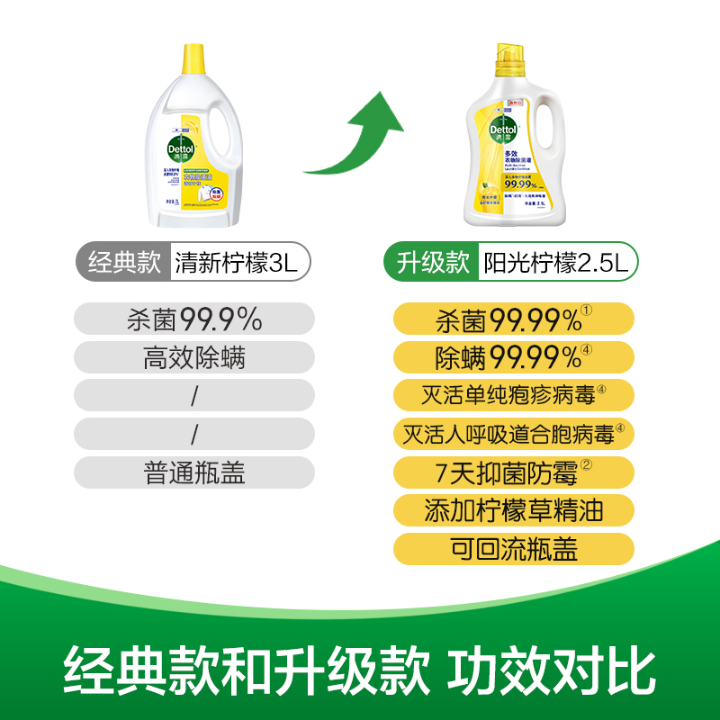 Dettol/滴露阳光柠檬多效衣服除菌液2.5L高效除螨留香 - 图1