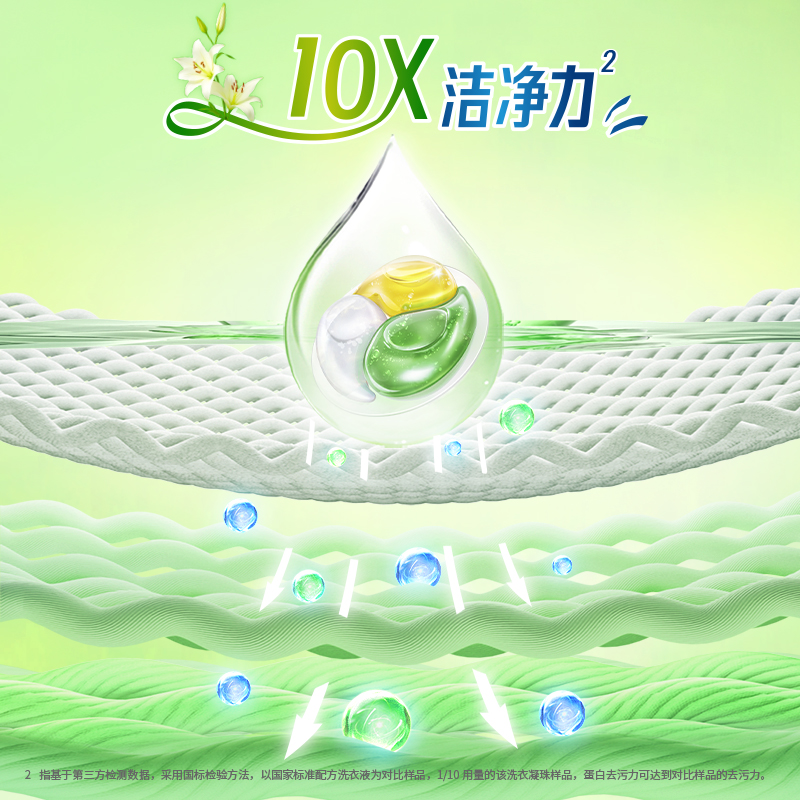 狮王纳米乐微胶囊植萃持久留香抑菌洗衣凝珠10倍洁净三效合一