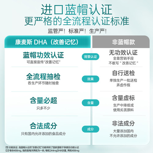 康麦斯DHA儿童记忆力青少年增强学生补大脑神经酸进口鱼油非藻油 - 图1