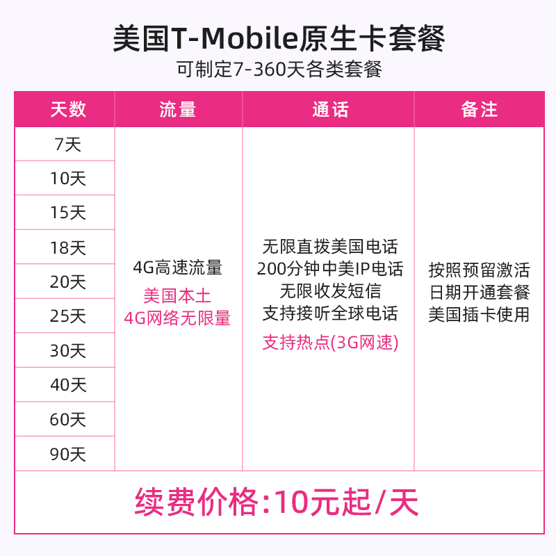 美国电话卡T-mobile手机卡4G/5G流量无限上网流量卡号码卡可续费 - 图1